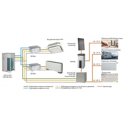 Daikin REYQ16U