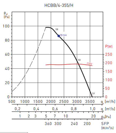 Soler & Palau HCBB/4-355/H-A VX