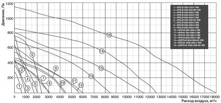 Shuft RFE-В 300x150-2 VIM