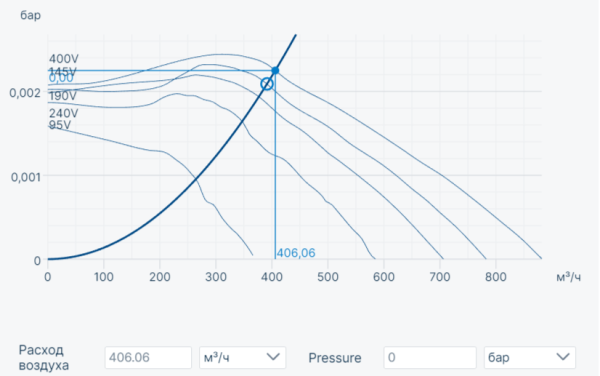 Systemair EX 180A-4C centr. fan (ATEX)