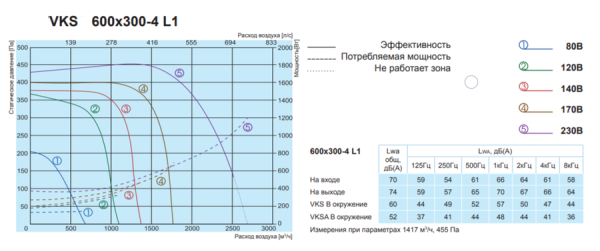 Salda VKS 600-300-4 L1
