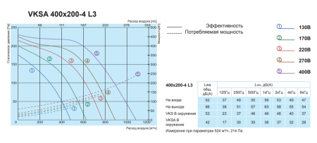 Salda VKSA 400-200-4 L3