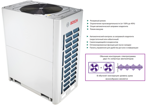 Bosch AF5300A 45-3