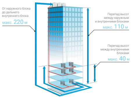 Lessar LUQ-E155AUA2-H
