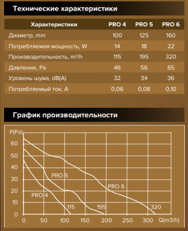 DiCiTi PRO 4