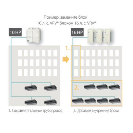 Daikin RXYQQ16U