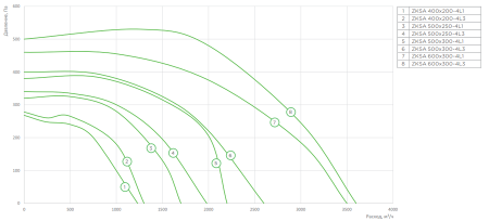 Zilon ZKSA 500х300-4L3