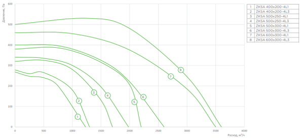 Zilon ZKSA 500х300-4L3