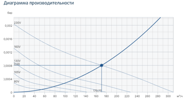Systemair TFSK 125 M Roof fan Grey