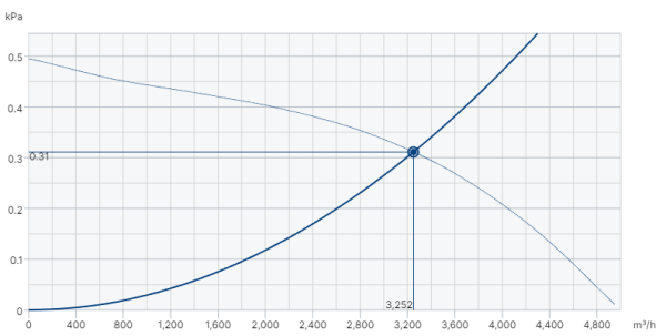 Systemair DVG-V 400D4-6-XL/F400