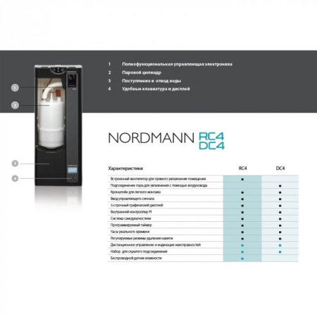 Nordmann DC4 WDH