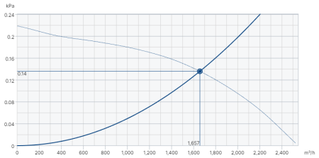 Systemair DVG-V 400D6-XS/F400 IE2