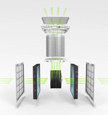 Xiaomi Air Purifier MAX