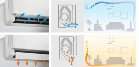 Daikin Emura 3 FTXJ20AB