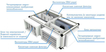 КЛИМАТРОНИК КТ – 30 Т (ПЛЮС)