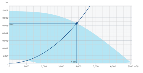 Systemair MUB/T 450EC-K ECO